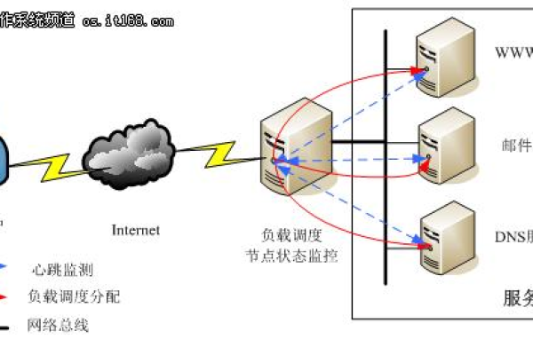 搭建高效服务器集群的步骤和技巧有哪些？  第3张