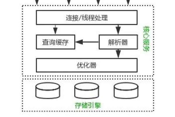 MySQL 优化器是如何工作的？