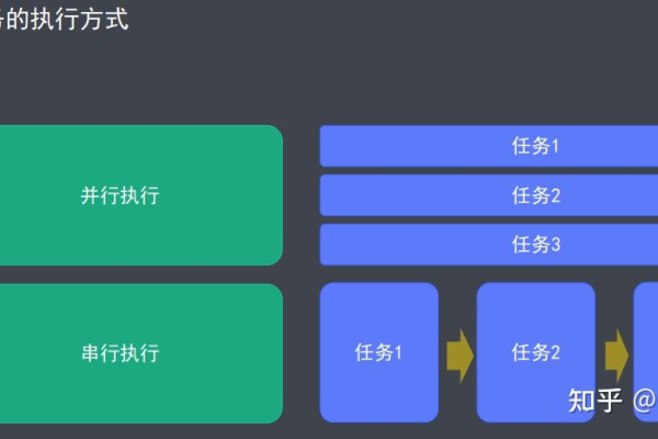 如何通过Grunt和Gulp实现JavaScript工作流自动化？  第1张