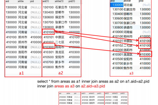 如何安全高效地修改数据库表中的数据？  第3张