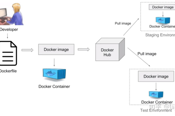 如何使用Docker搭建一个高效的文件服务器？