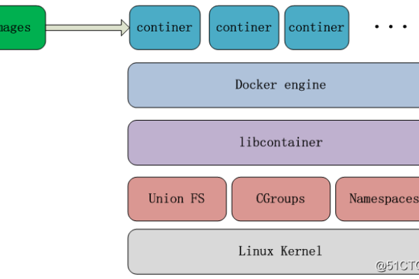 如何使用Docker搭建一个高效的文件服务器？  第3张