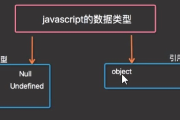 如何通过JavaScript循环结构提升编程效率和代码质量？