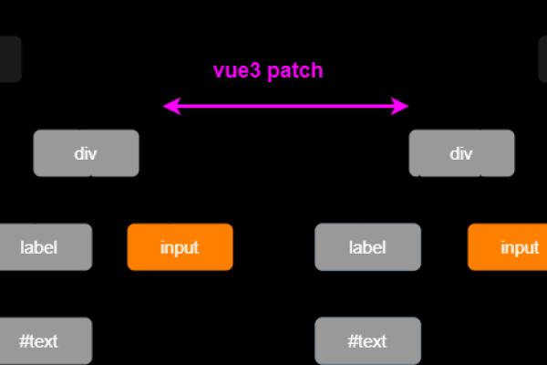 KUTE.js 如何帮助提升文本动画效率？