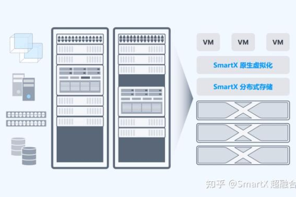 为什么超融合基础设施需要三台服务器来构建？  第2张
