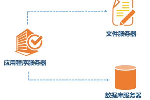 公司的文件服务器究竟承担着哪些关键角色？  第3张