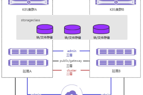 虚拟服务器双活，如何高效查询双活域？