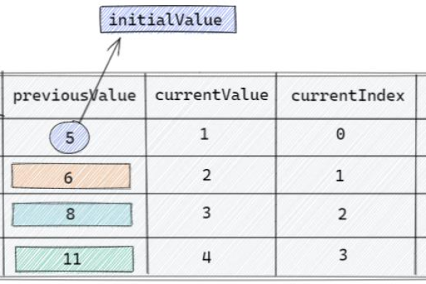 如何在JavaScript中对对象数组进行排序？  第2张