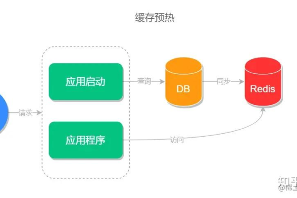 缓存技术如何优化系统性能？  第3张