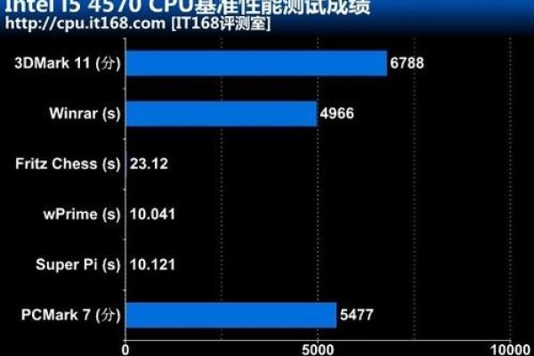 i59代处理器最适合运行哪个版本的服务器操作系统？  第3张