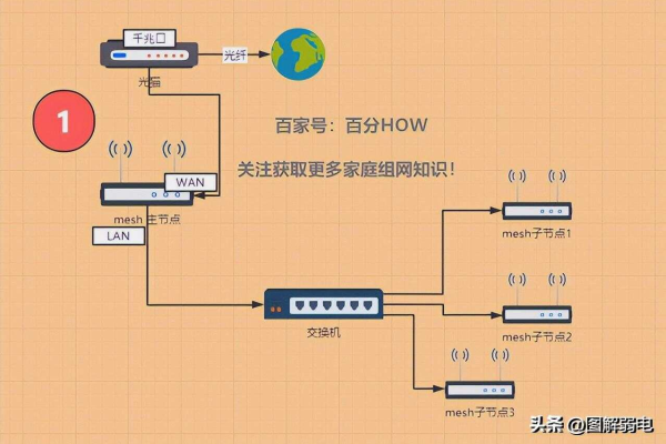 家庭服务器如何变身为高效路由器？  第3张