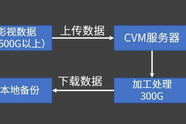 CDN刷新COS，这是什么操作，它如何优化内容交付？  第2张