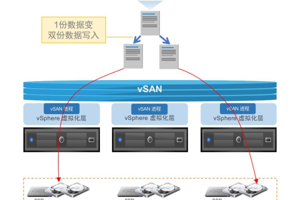 虚拟主机中的系统盘与数据盘究竟有何不同？