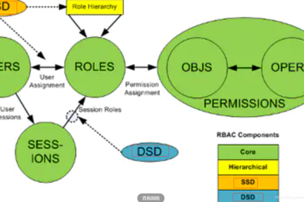 如何创建和管理RDS for MySQL用户？