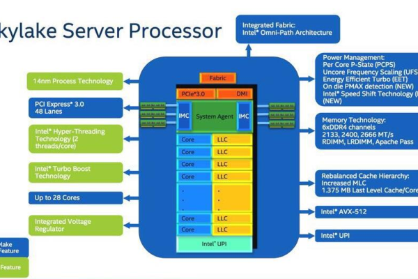 Intel Skylake架构下的Xeon Gold 6161 x86 V5处理器实例，性能和特性如何？