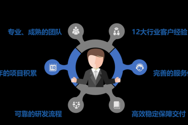 如何确保项目管理交付文档的高效性和完整性？  第2张