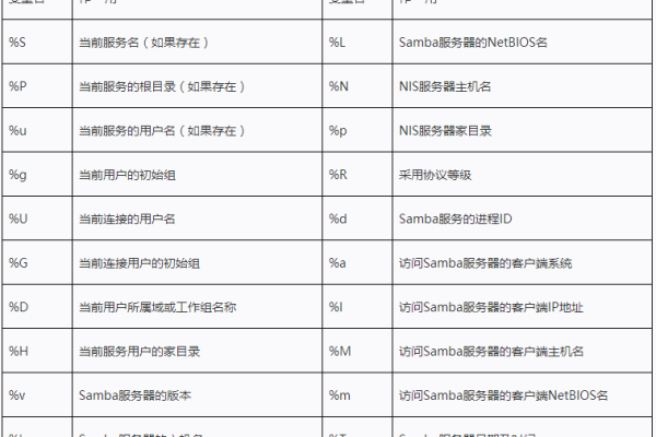 Samba服务器默认采用的安全级别是什么？  第1张