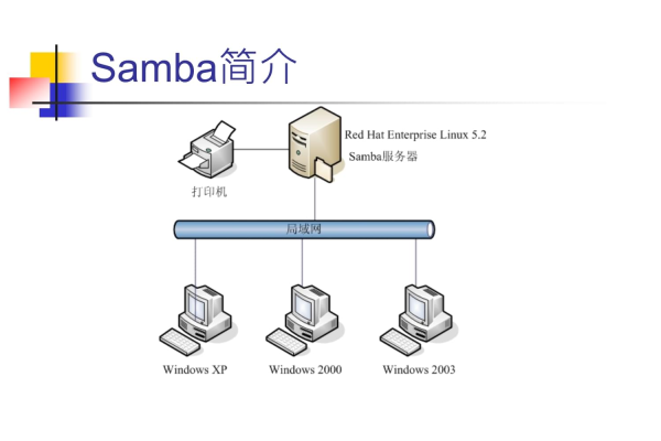 Samba服务器默认采用的安全级别是什么？  第2张