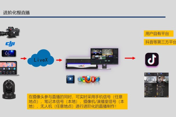 录屏开播服务器升级中究竟意味着什么？  第2张