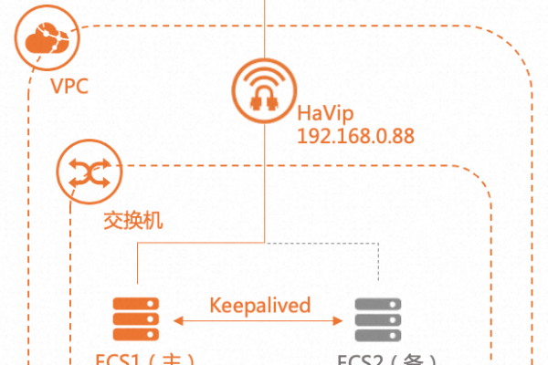 如何高效利用虚拟IP进行网络操作？