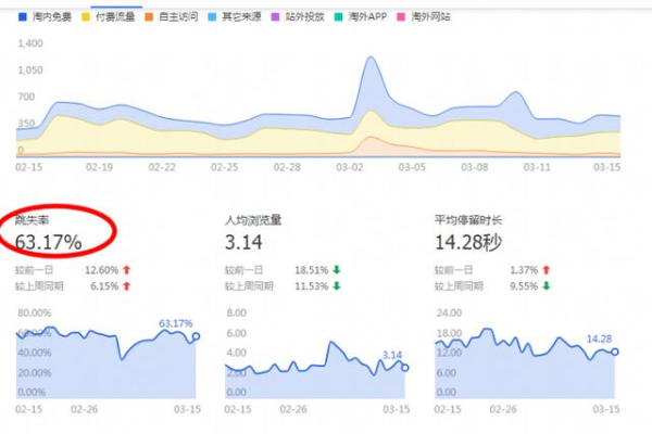 如何在DedeCMS中仅显示查询到的记录数量？  第3张