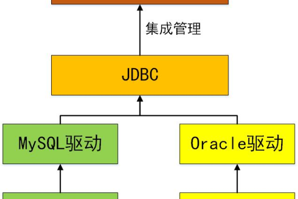 如何进入MySQL课程？  第3张