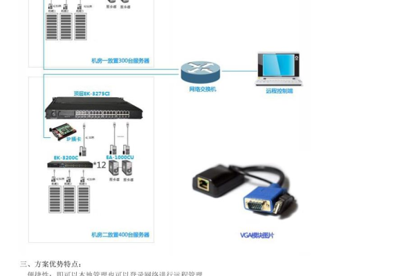 如何成功搭建一个远程控制服务器？