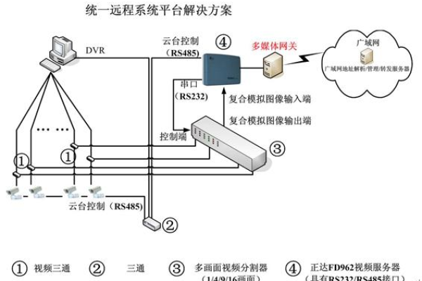 如何成功搭建一个远程控制服务器？  第2张