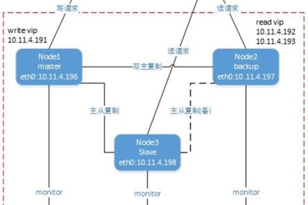 如何应对MySQL OOM，内存使用超限风险及优化策略探讨？