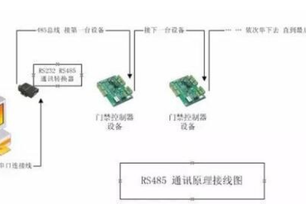 485串口服务器如何优化设备间的通信效率？