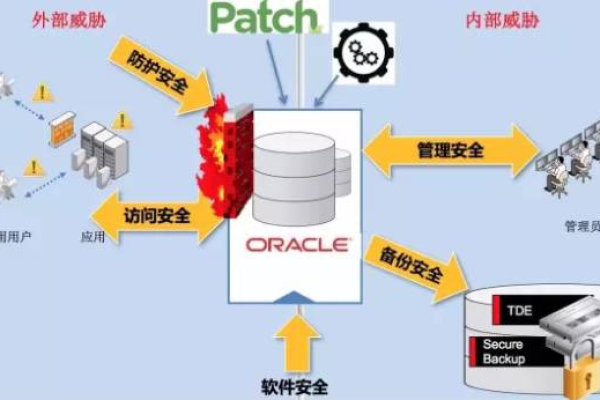 如何确保虚拟主机cPanel在高危端口开放策略中的安全性？  第3张