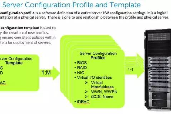 图形服务器在英文中通常被称为 Graphics Server。，What is the English term for a graphics server?  第1张