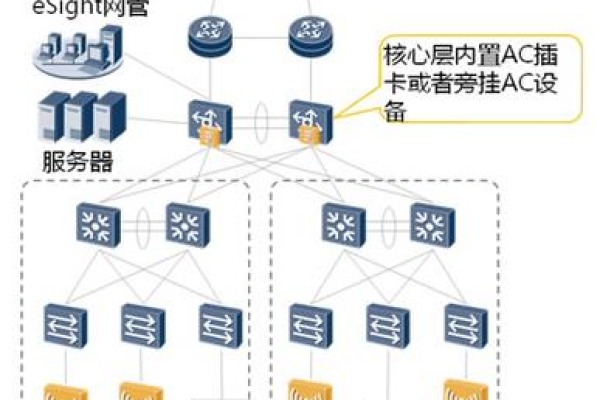 服务器端口号，网络通信中的关键角色是什么？