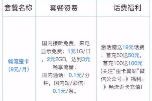 电信卡无限流量卡官方政策究竟隐藏了哪些细节？