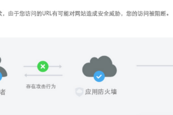 为什么无法访问EC服务器？