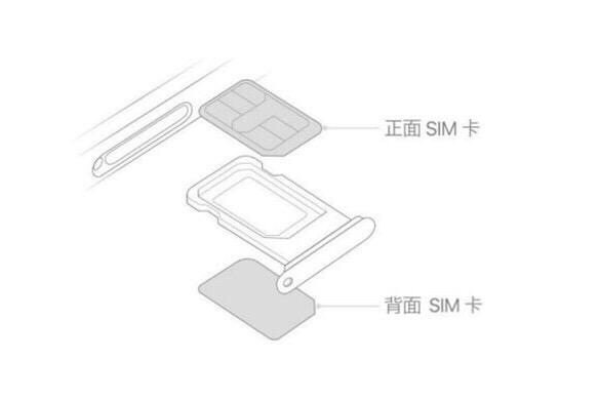 如何正确拆卸和安装手机SIM卡？