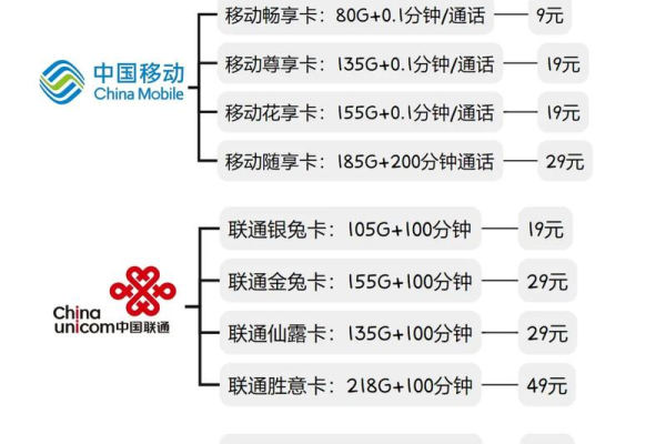 流量卡可以办理副卡吗？