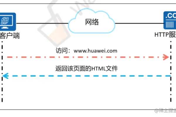 如何正确设置HTML文件中的CDN路径？  第1张