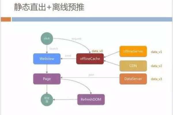 如何正确设置HTML文件中的CDN路径？  第3张