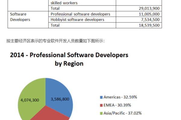 如何有效准备CDN研发职位的求职？