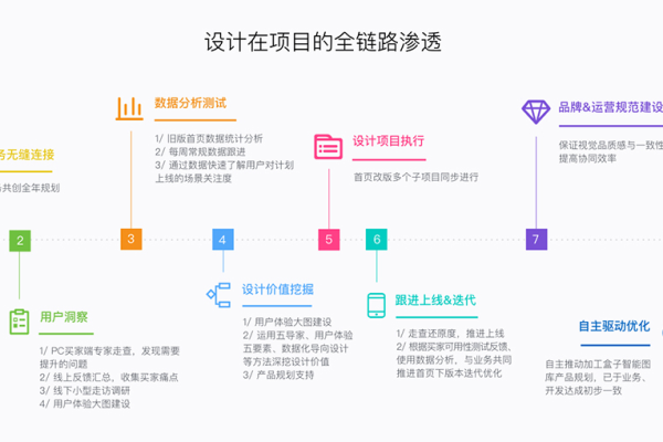 如何通过西安网站设计锦的流程设计提升用户体验?