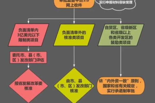 小程序审核和提现流程需要多长时间完成？