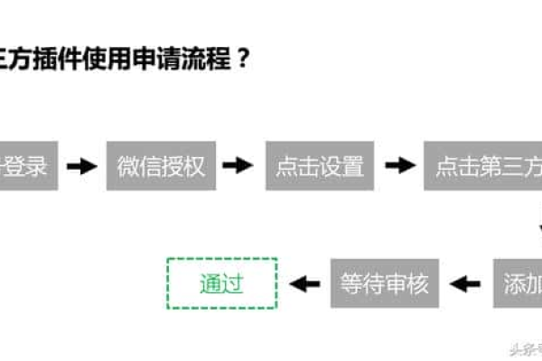 小程序审核和提现流程需要多长时间完成？  第2张