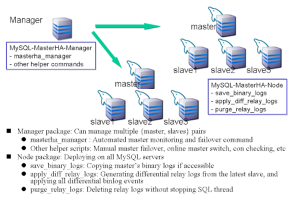 如何部署MySQL数据库以实现高性能和可靠性？  第2张