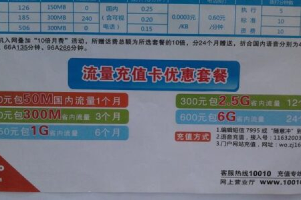 如何使用联通元宝卡流量卡？  第3张