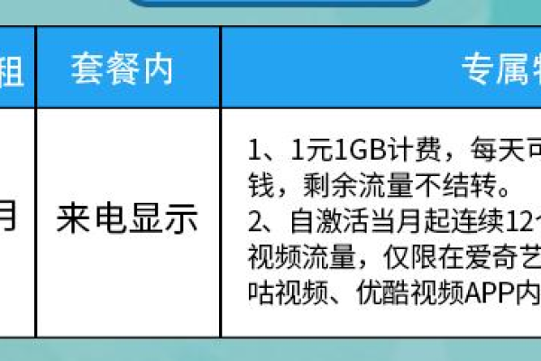 如何明智地选择主卡与副卡的流量套餐？