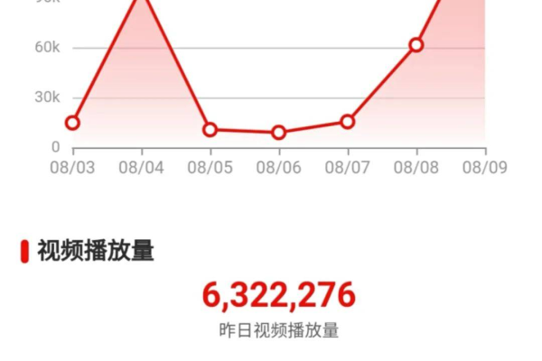 如何根据评论数量展示最活跃的100位评论者？  第3张