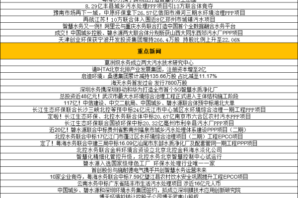 如何根据评论数量展示最活跃的100位评论者？  第2张