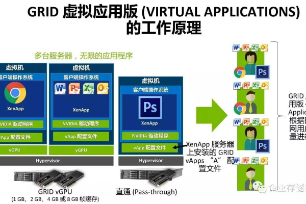 如何有效利用小型虚拟化服务器进行GPU资源管理？  第1张