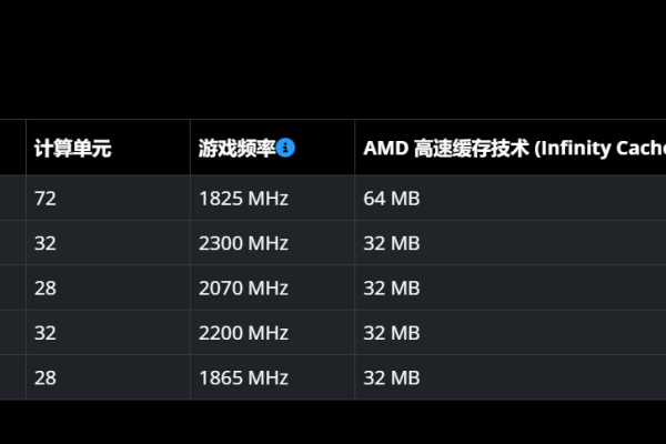 服务器的7位序列号MT号代表什么意义？